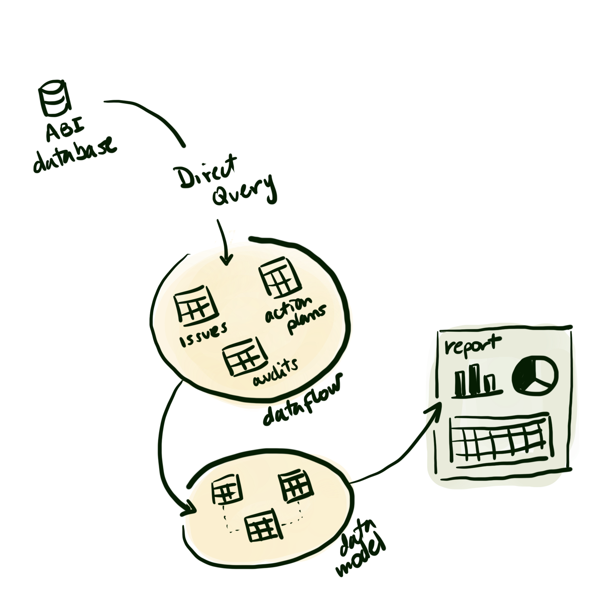 AuditBoard Flowchart